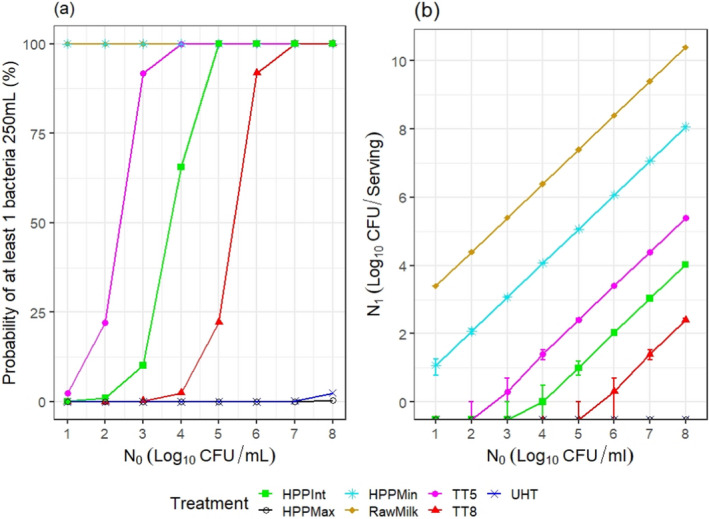 Figure 23