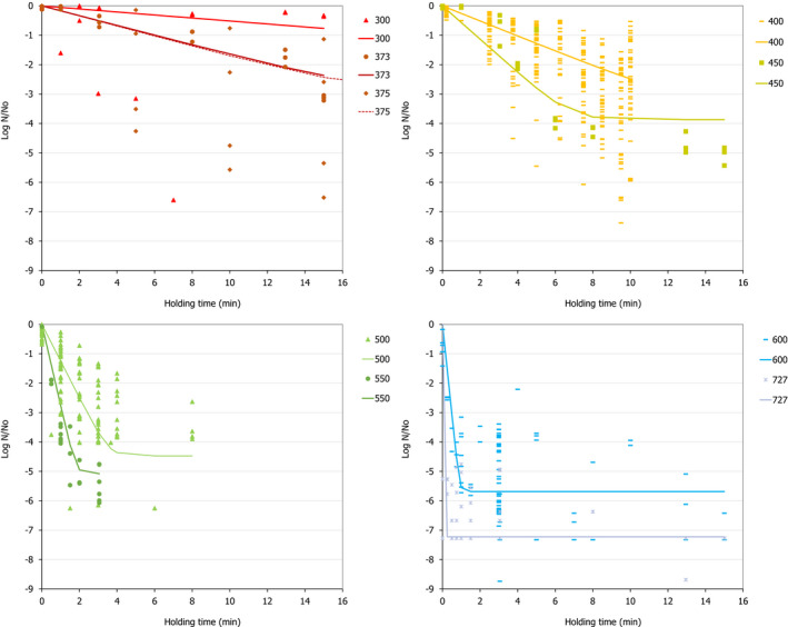 Figure 29