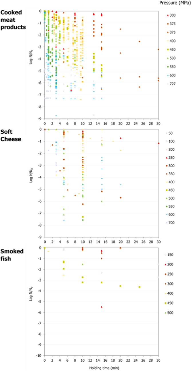 Figure 25