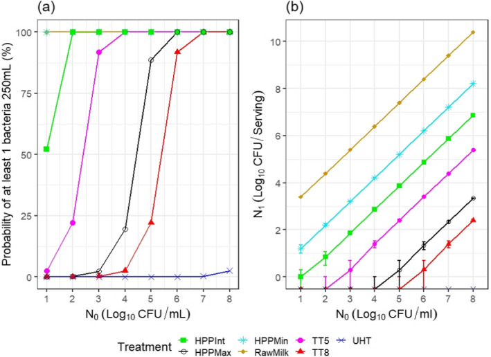 Figure 19