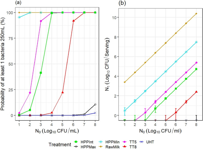 Figure 22