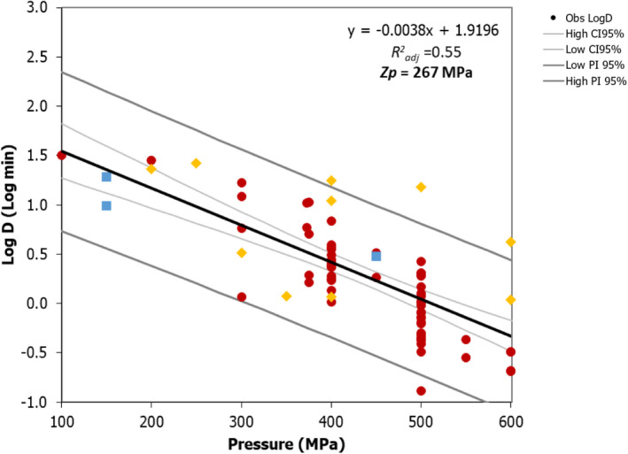 Figure 27