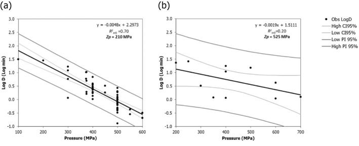 Figure 26