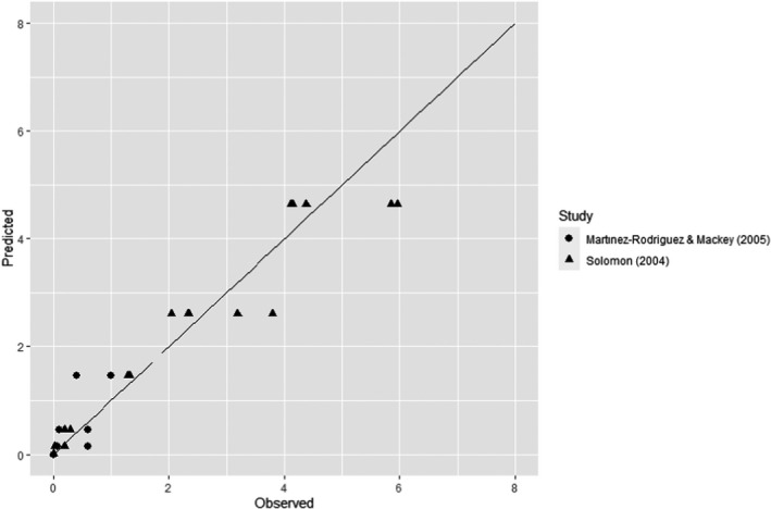 Figure 12