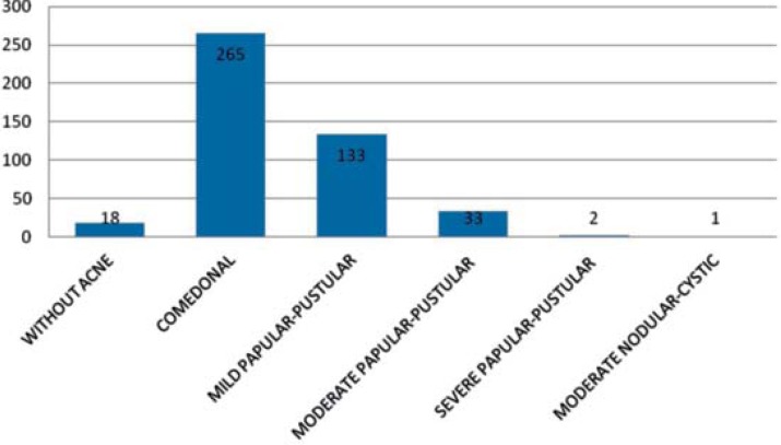 GRAPH 1