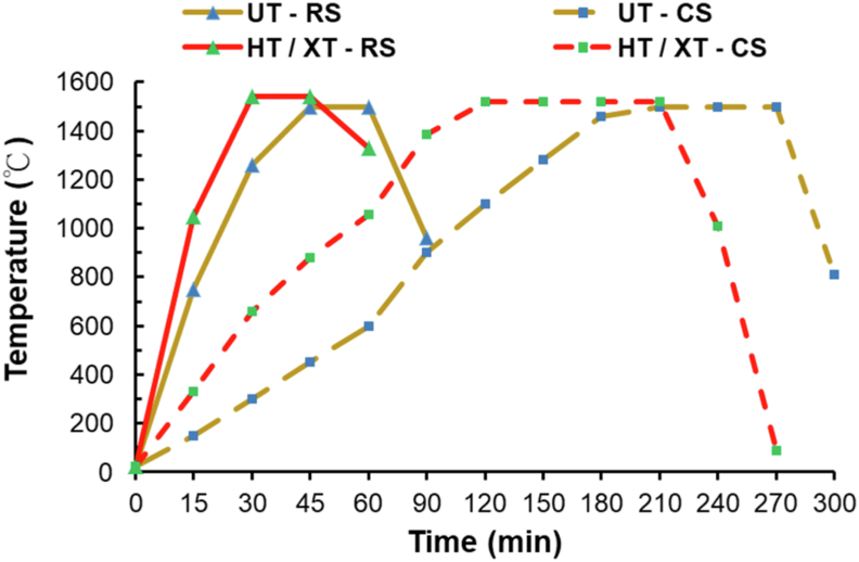 Figure 1