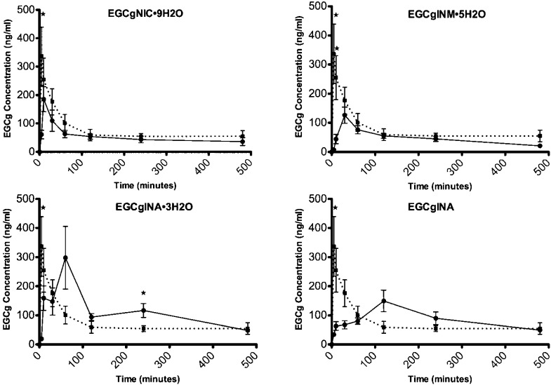 Figure 10