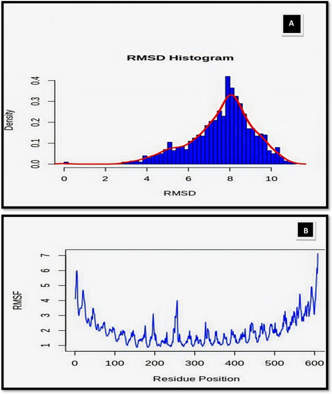 Fig. 7