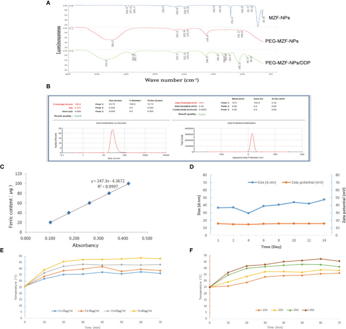 Figure 2