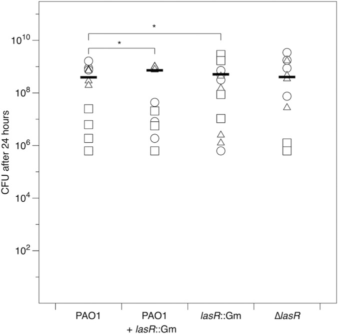 FIG 3