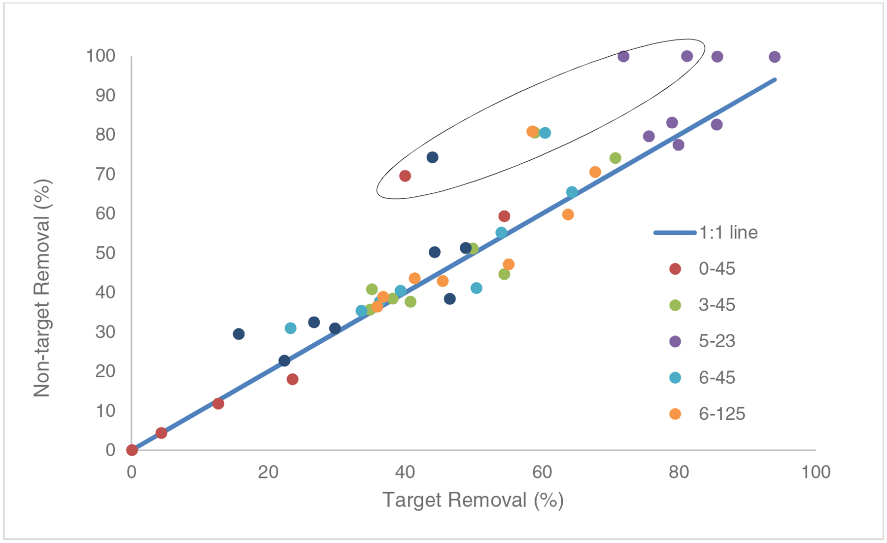 Fig. 2: