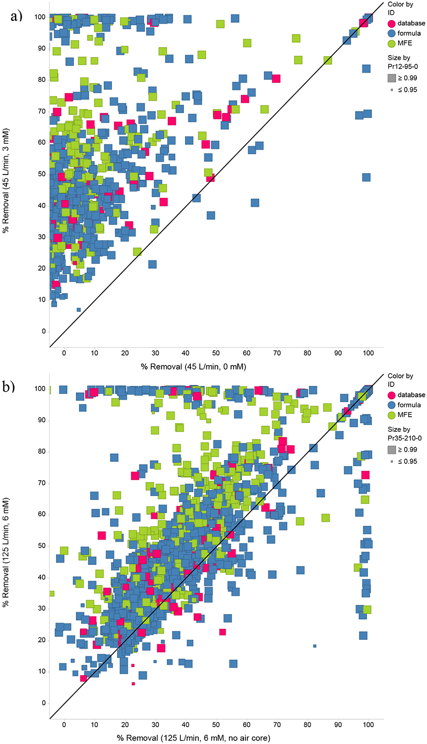 Fig. 3: