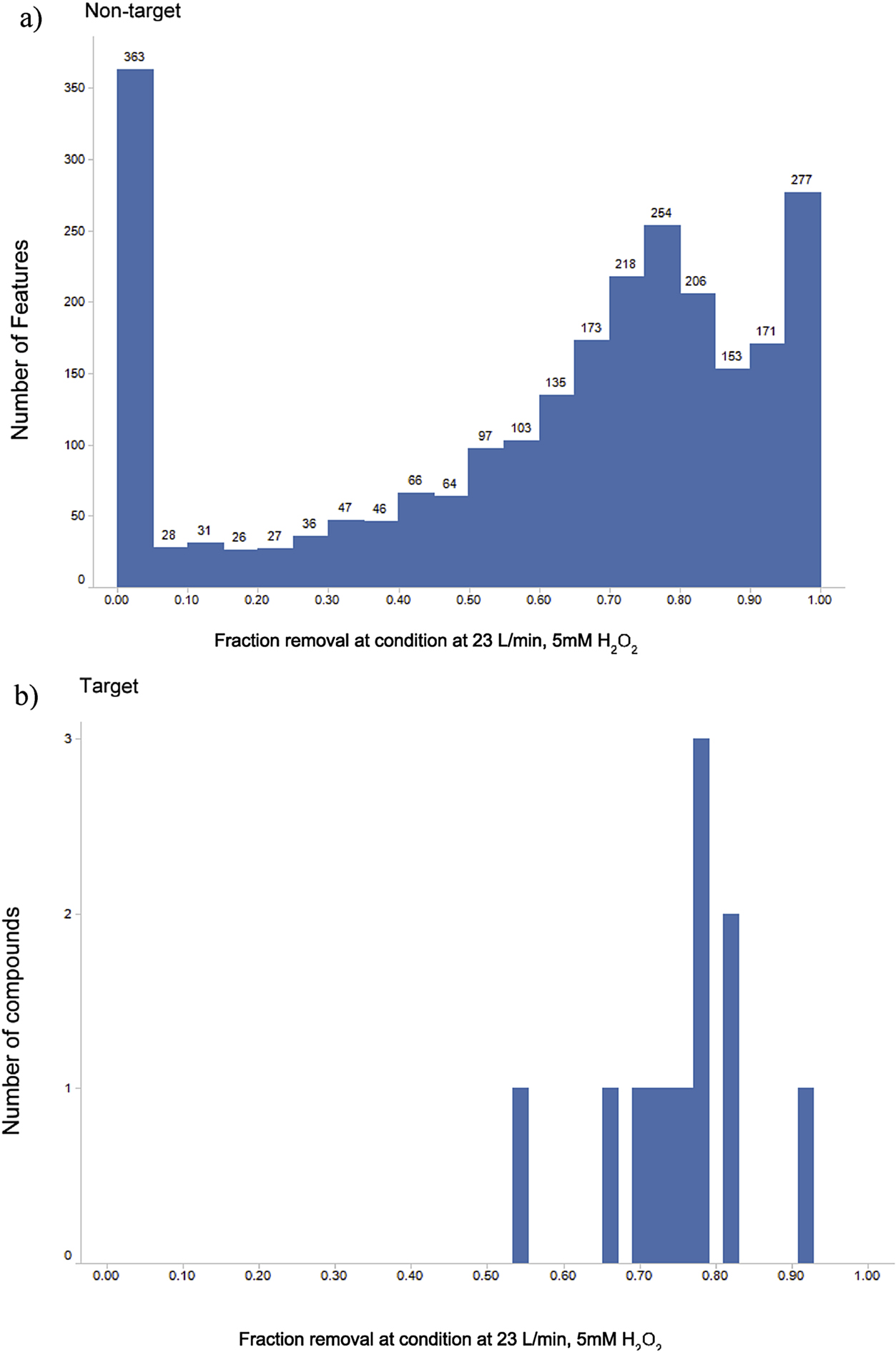 Fig. 4: