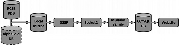 FIGURE 1