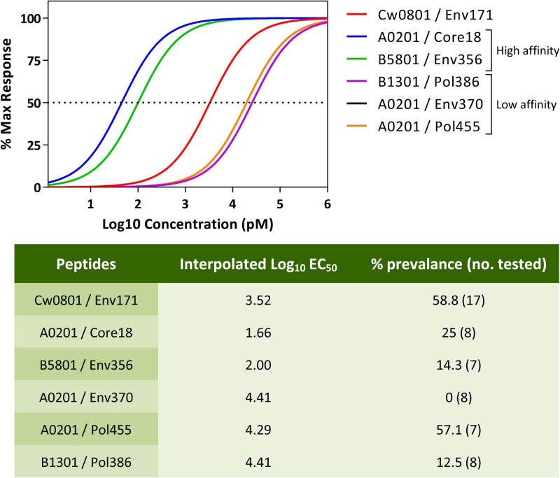 FIG 3