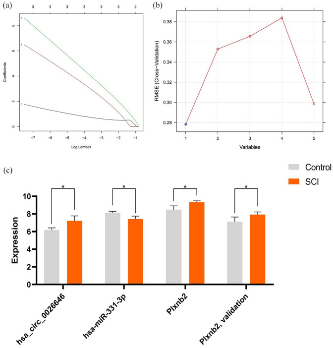 Figure 10.