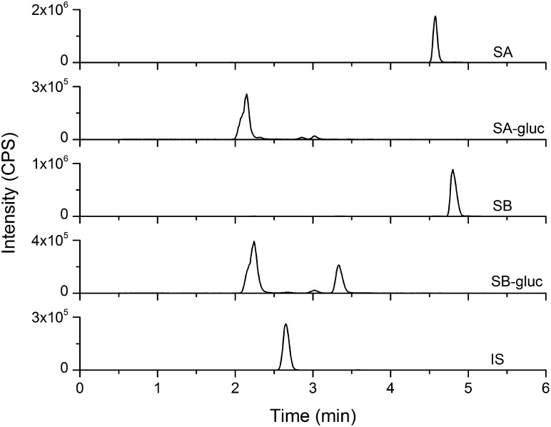 Fig. 3.