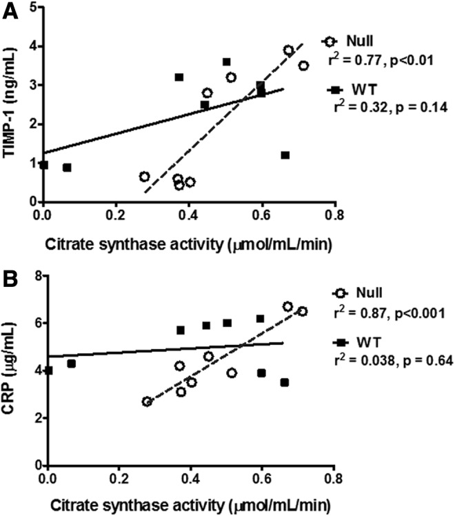 FIG. 9.