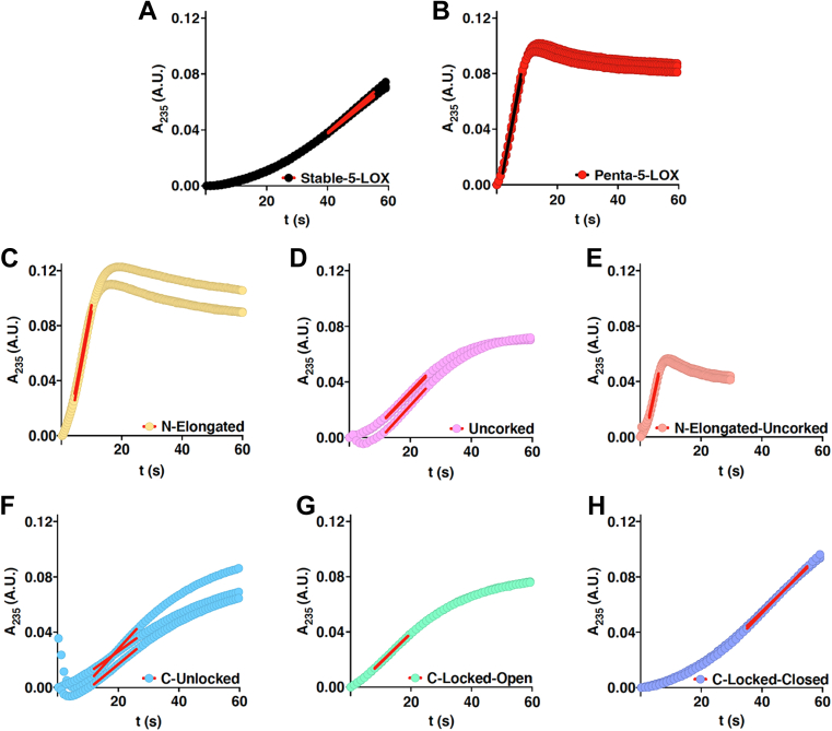 Figure 6