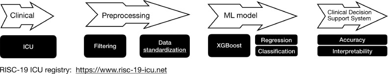 Fig 2: