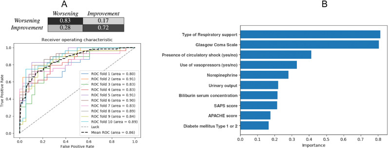 Fig 3: