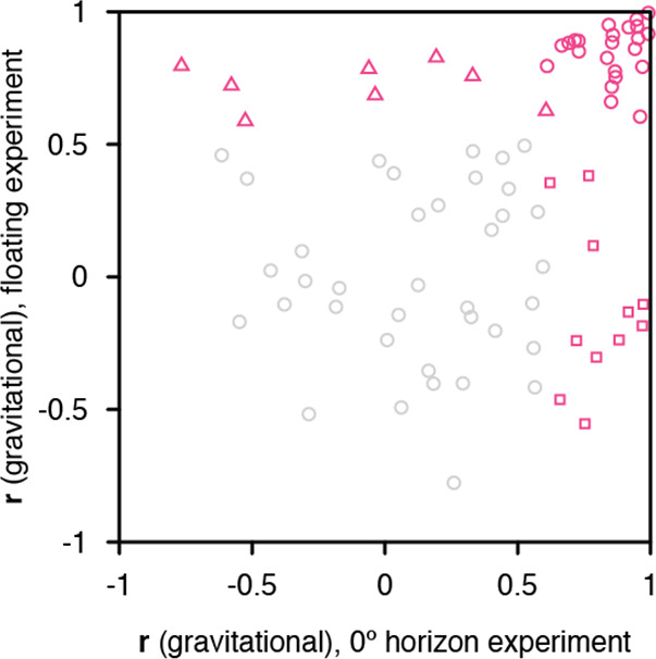 Figure 2—figure supplement 6.