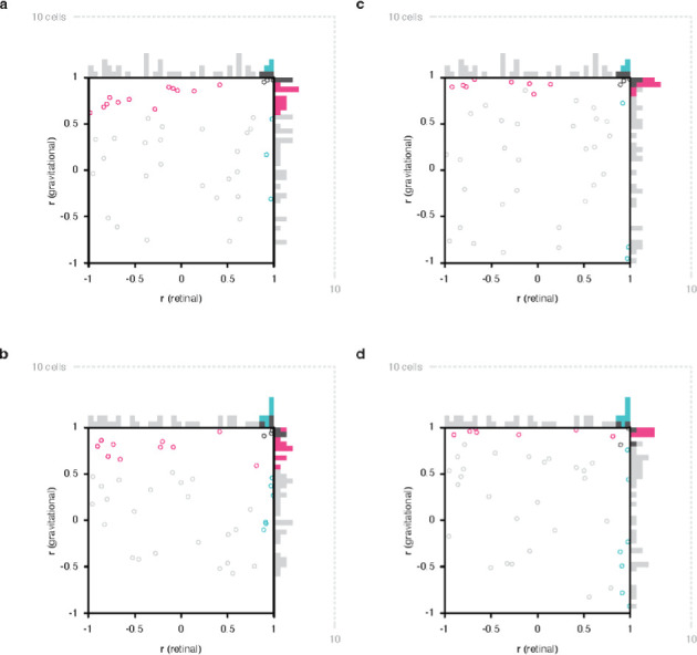 Figure 2—figure supplement 3.