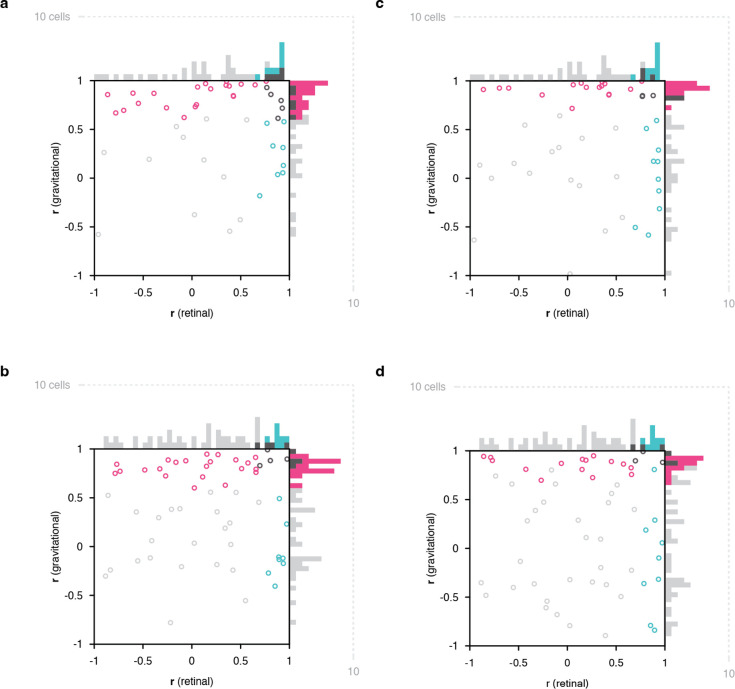 Figure 2—figure supplement 2.