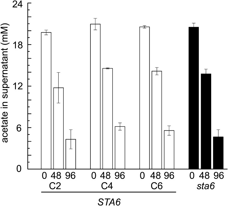 Figure 10.