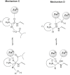 Fig. 2