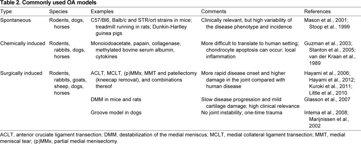 graphic file with name DMM016881T2.jpg