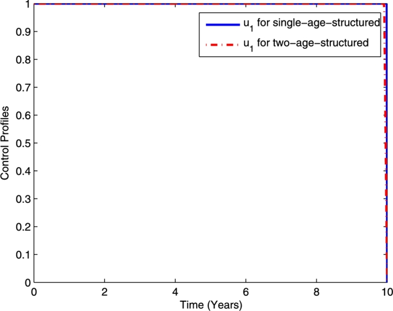 Figure 16