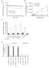 Figure 1—figure supplement 3.