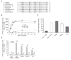 Figure 1—figure supplement 1.