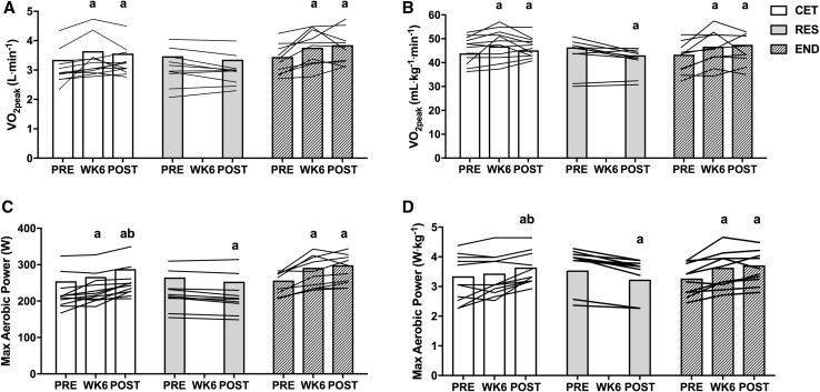 Fig. 4