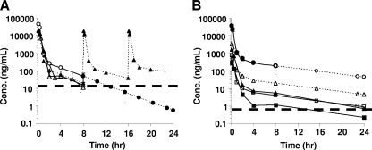 FIG. 1.