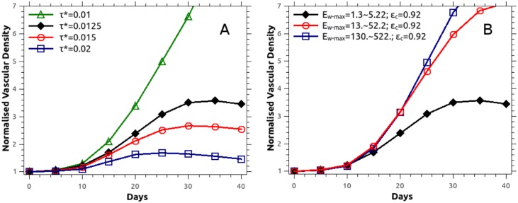 Fig 12