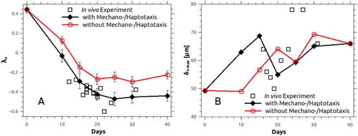 Fig 8