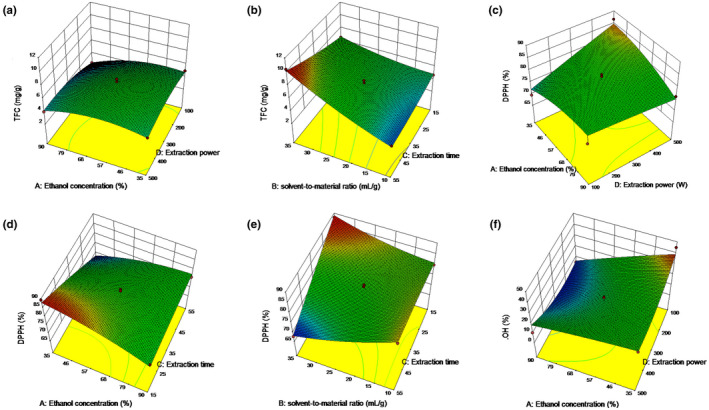 FIGURE 2