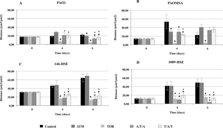 FIG 4