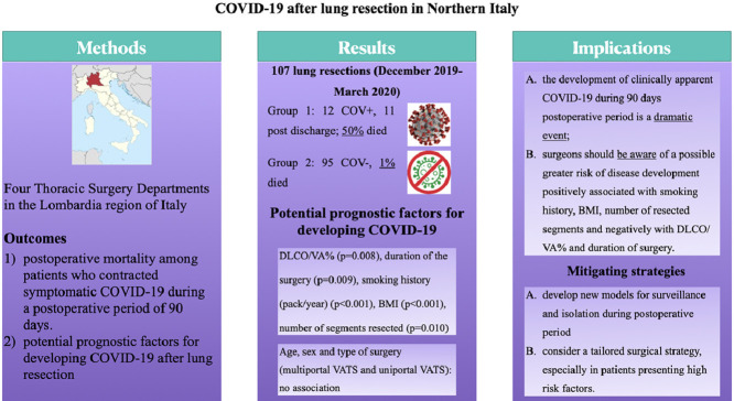 Image, graphical abstract