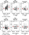 Figure 5