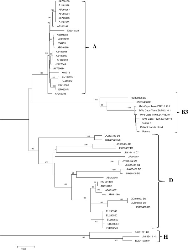 Figure 4