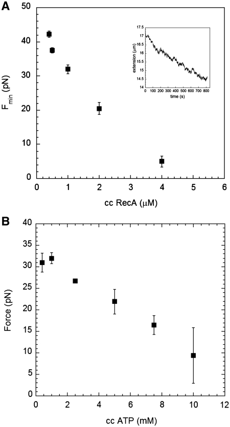 Figure 9.