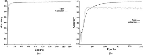 Fig. 17