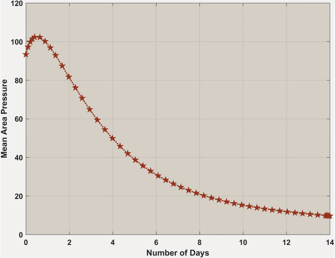 FIGURE 14