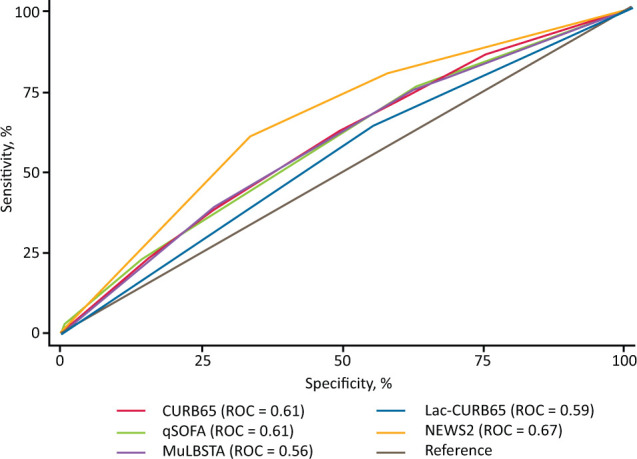 Fig 3.