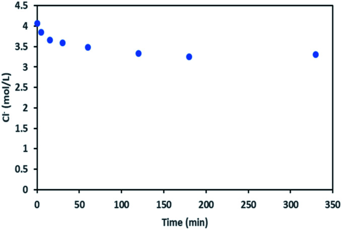 Fig. 9