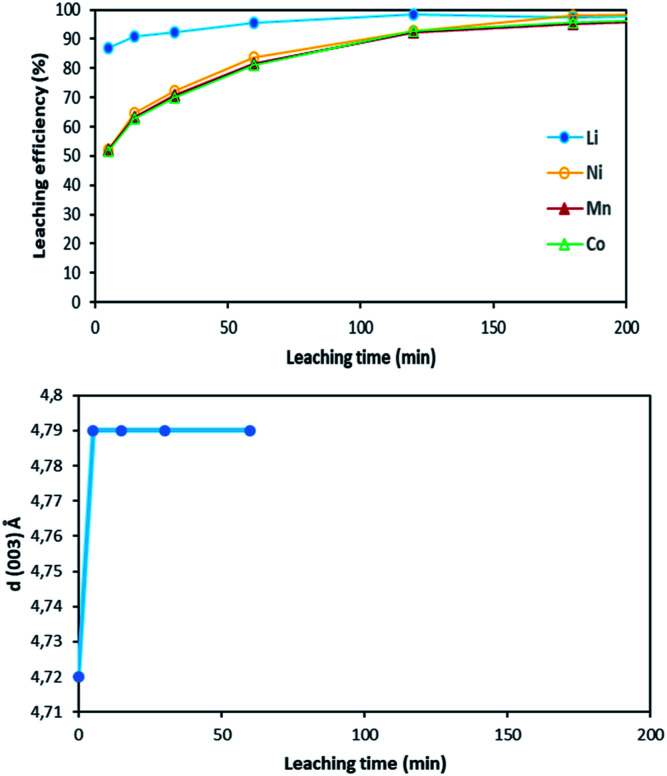 Fig. 13