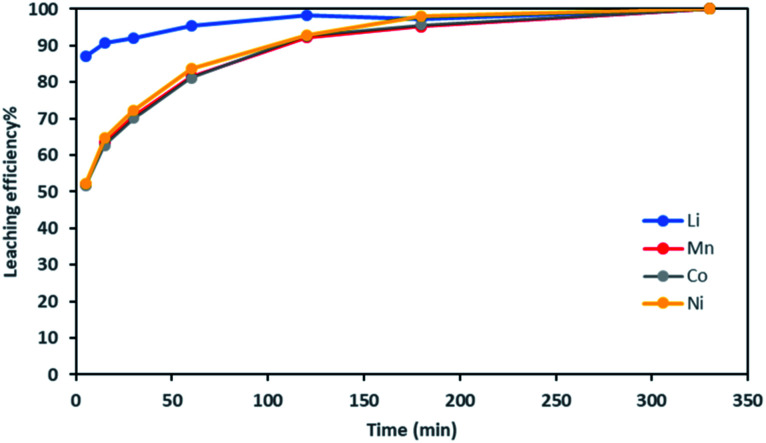 Fig. 10